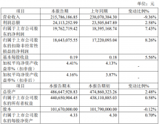  财讯）“就成长的